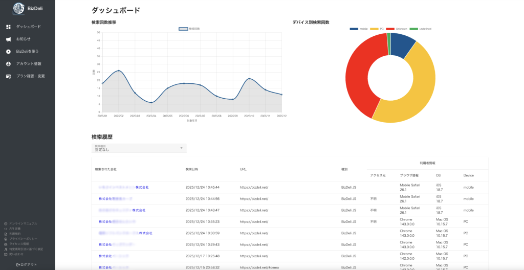BizDeliダッシュボード画面